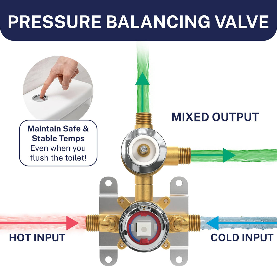 Pressure Balancing Valve 2-Handle Valve and Trim Chrome - The Shower Head Store