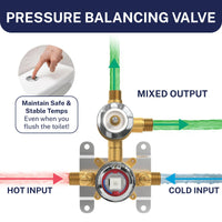 Pressure Balancing Valve 2-Handle Valve and Trim Chrome - The Shower Head Store