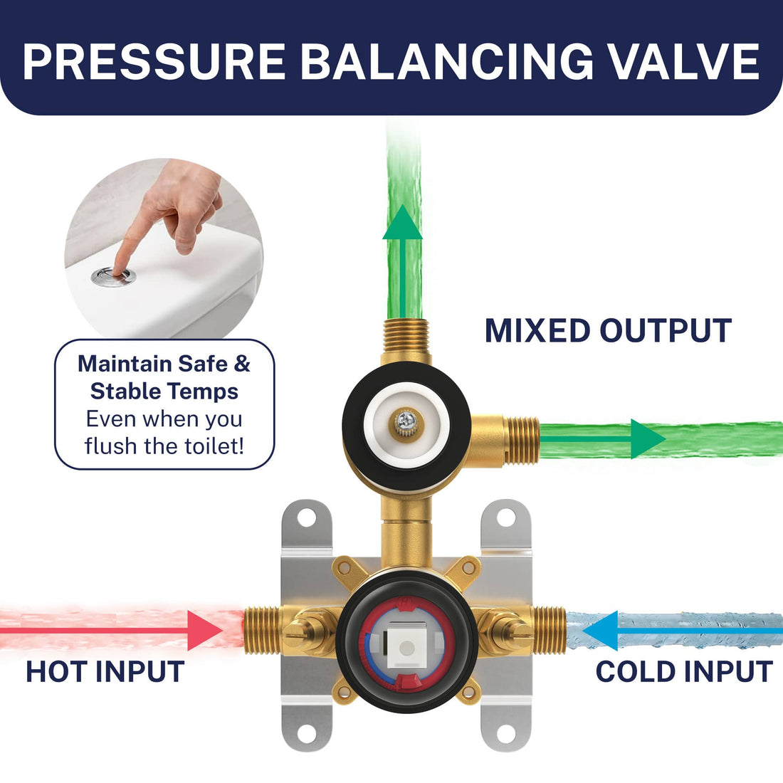 Pressure Balancing Valve 2-Handle Valve and Trim Matte Black  - The Shower Head Store