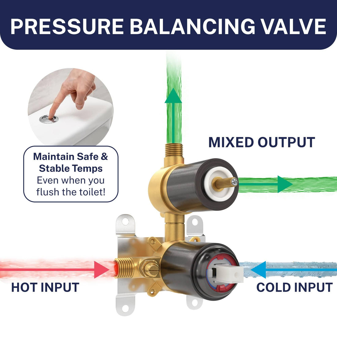 2-Handle Valve and Trim with Built-In Diverter HammerHead 2-Handle Valve and Trim with Built-In Diverter HammerHead