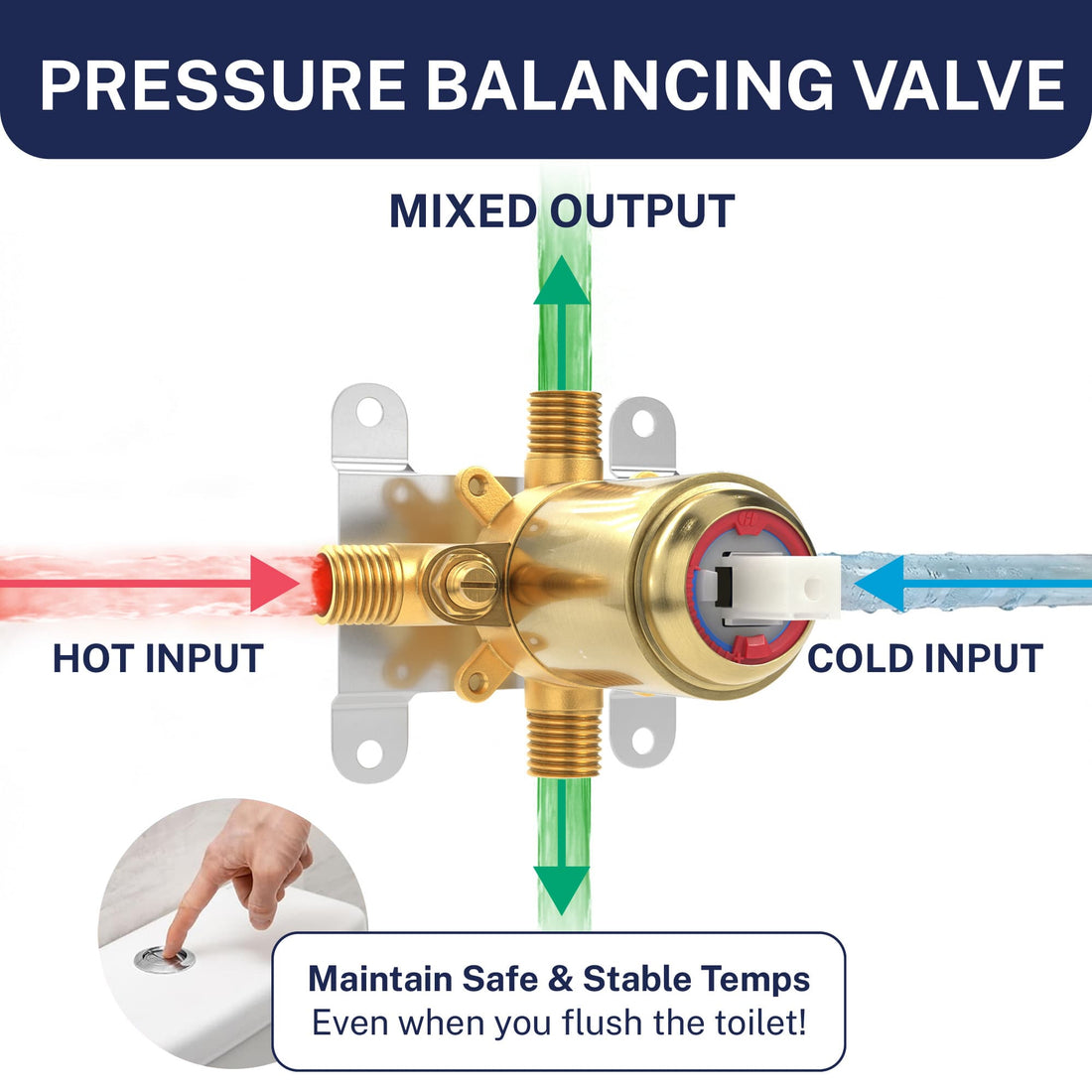 Pressure Balancing Valve 1-Handle Shower Valve System with 3-Spray Handheld Shower Head Brushed Gold / 2.5 GPM Brushed Gold / 1.75 GPM - The Shower Head Store