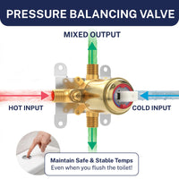 Pressure Balancing Valve 1-Handle Shower Valve System with 3-Spray Handheld Shower Head Brushed Gold / 2.5 GPM Brushed Gold / 1.75 GPM - The Shower Head Store