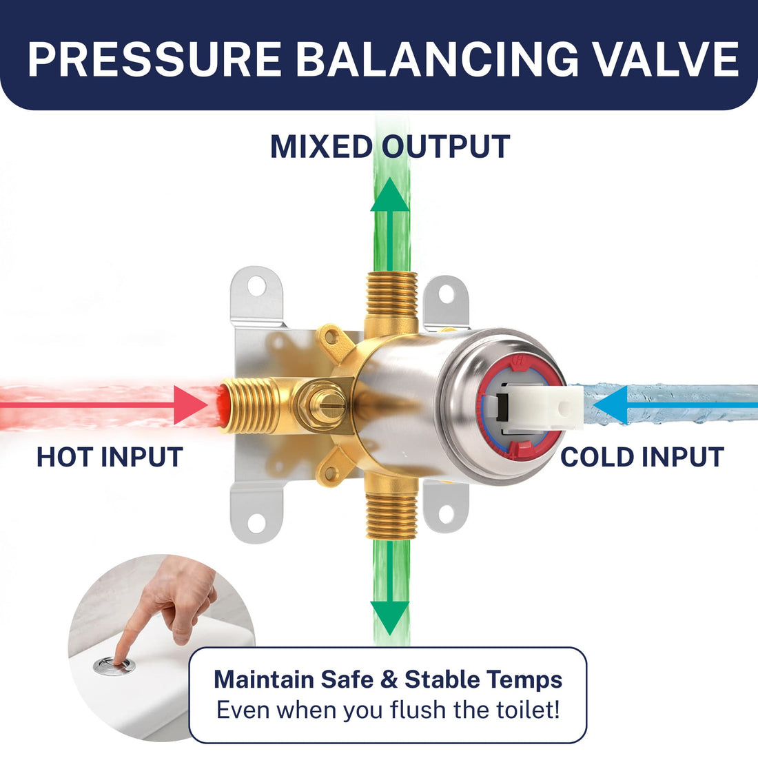 Pressure Balancing Valve 1-Handle Shower Valve System with 3-Spray Handheld Shower Head Brushed Nickel / 2.5 GPM Brushed Nickel / 1.75 GPM - The Shower Head Store
