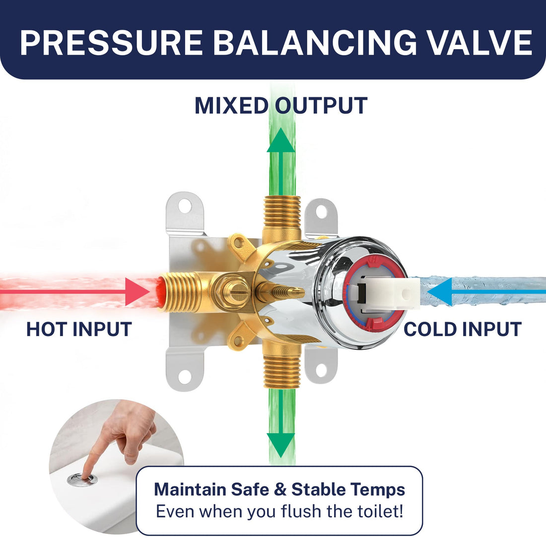 Pressure Balancing Valve 1-Handle Shower Valve System with 3-Spray Handheld Shower Head Chrome / 2.5 GPM Chrome / 1.75 GPM - The Shower Head Store