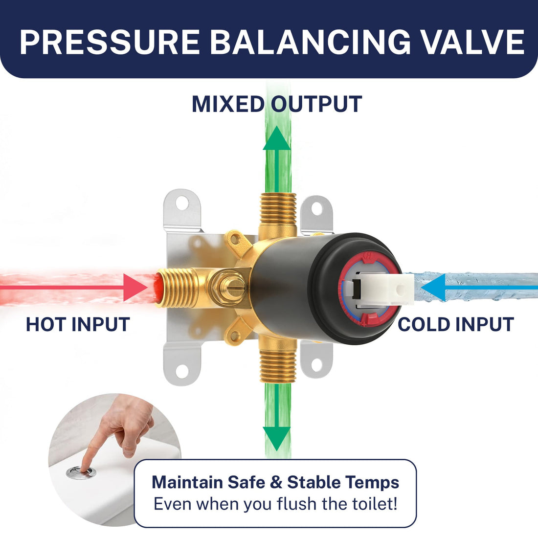 Pressure Balancing Valve All Metal 2-Inch Shower Head Set - Complete Shower System with Valve and Trim Matte Black / 2.5 GPM Matte Black / 1.75 GPM - The Shower Head Store