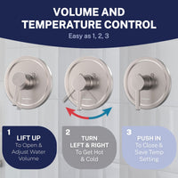 Volume and Temperature Control 1-Handle Valve and Trim Shower System Brushed Nickel / 2.5 GPM - The Shower Head Store