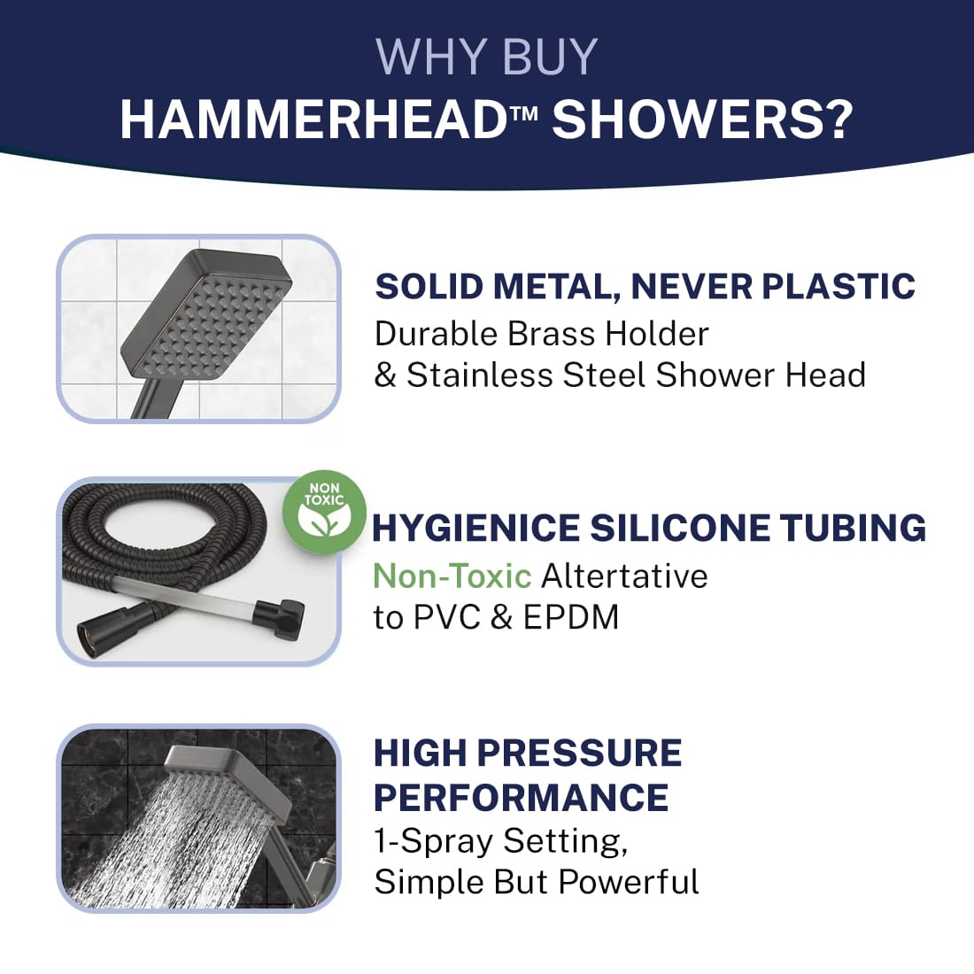 Features Handheld Square Shower Head Set Oil Rubbed Bronze / 2.5 - The Shower Head