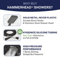 Features Handheld Square Shower Head Set Oil Rubbed Bronze / 2.5 - The Shower Head