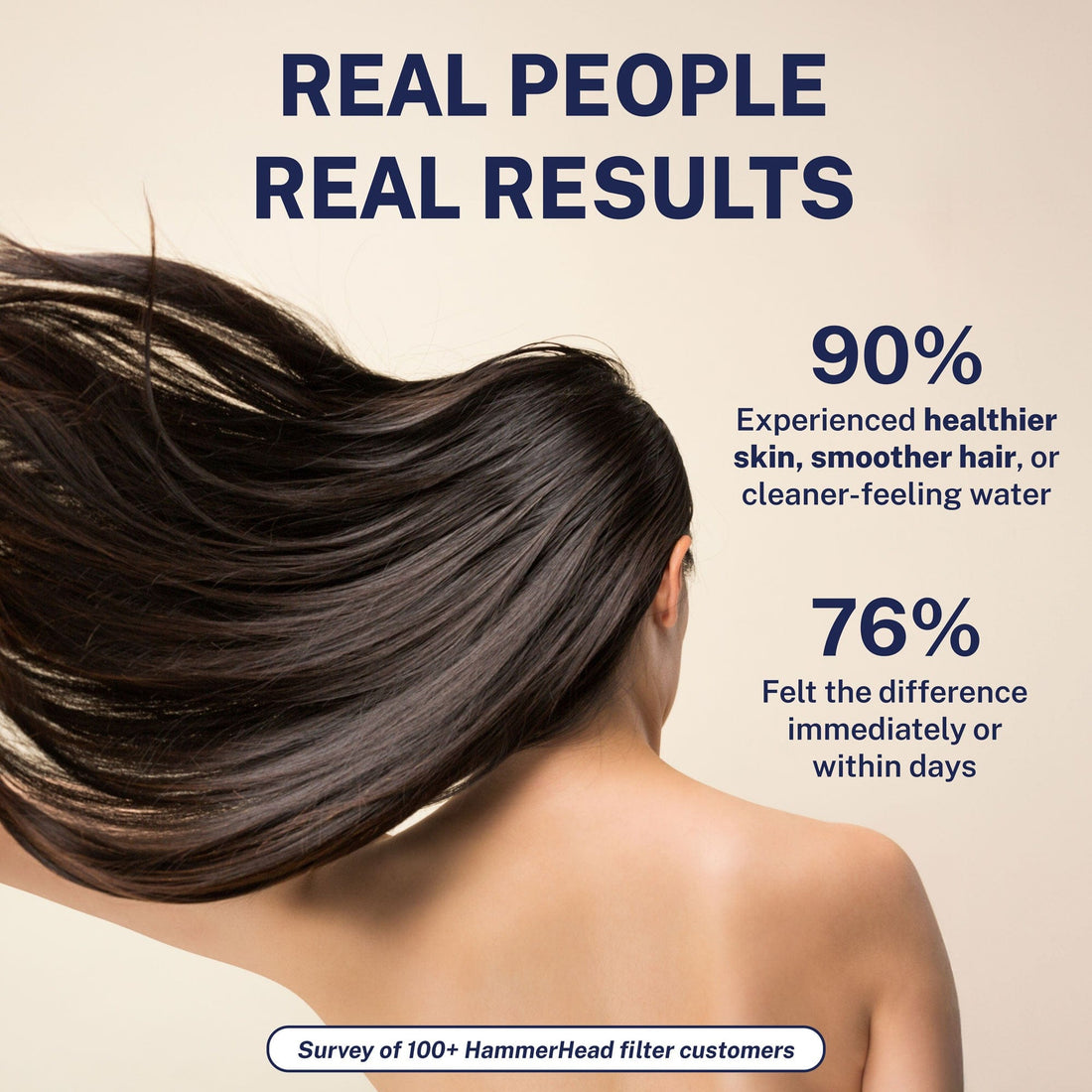 Real Results Benefits Shower Head Fillter Matte Black  - The Shower Head Store