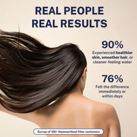 Feedback Gillian — The METAL Filtered Shower Head HammerHead Gray / 2.5 GPM HammerHead Gray / 1.75 GPM - The Shower Head Store