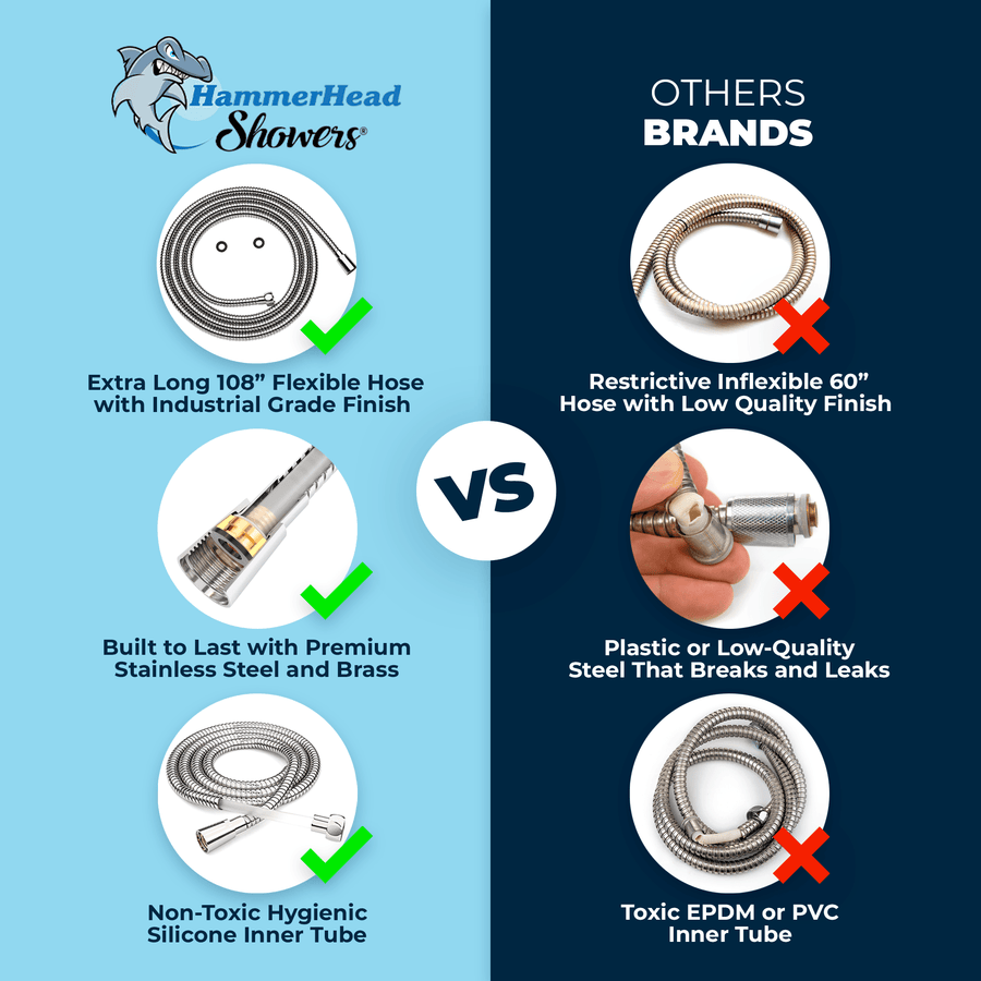 Comparison Chart 108 INCH - ALL METAL Shower Hose Attachment for Shower Head – CHROME - The Shower Head Store