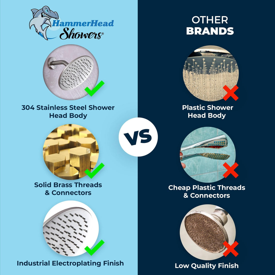 HammerHead Showers 8 Inch Rain Shower Head Comparison (Brushed Nickel) - The Shower Head Store