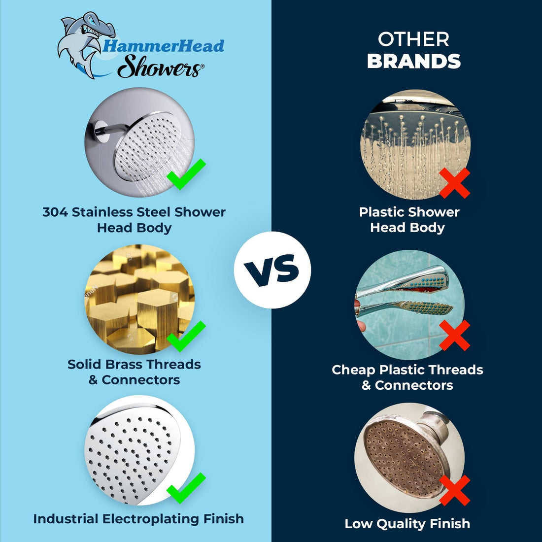 HammerHead Showers 8 Inch Rain Shower Head Comparison (Chrome) - The Shower Head Store