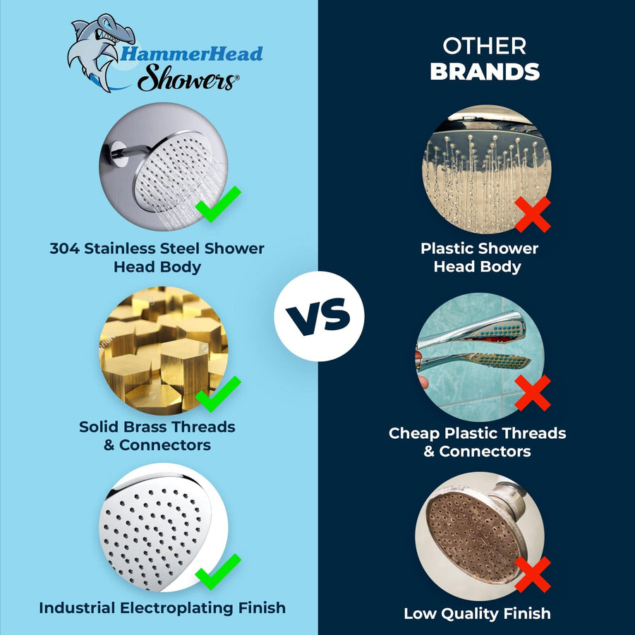 HammerHead Showers 8 Inch Rain Shower Head Comparison (Chrome) - The Shower Head Store