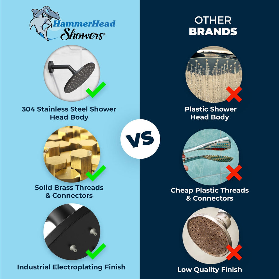HammerHead Showers 8 Inch Rain Shower Head Comparison (Matte Black) - The Shower Head Store