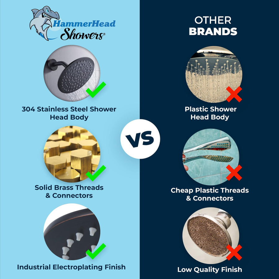 HammerHead Showers 8 Inch Rain Shower Head Comparison (Oil Rubbed Bronze) - The Shower Head Store