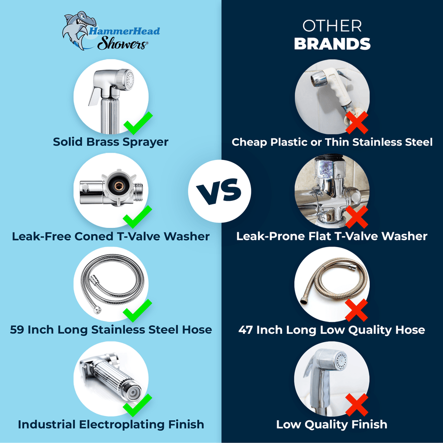 HammerHead Showers Metal Handheld Bidet Sprayer Comparison (Chrome)